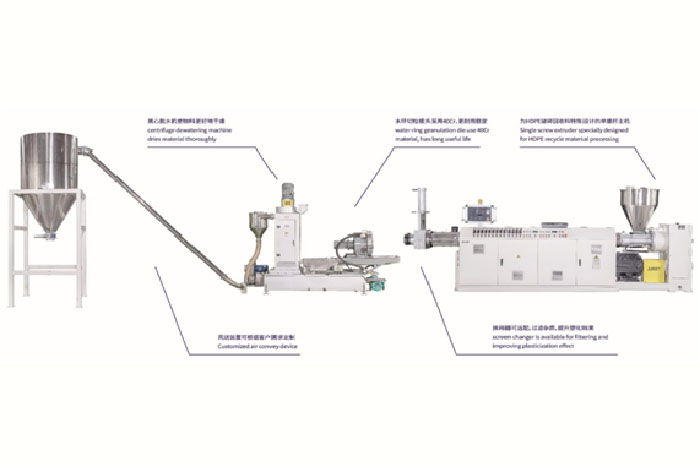 PE/PP-R造粒擠出生產(chǎn)線